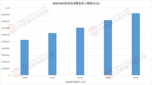 2025信息传播服务行业 技术、政策与需求的三重奏——聚焦信息技术咨询服务