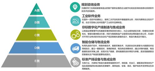 天圣华信息技术完成数千万元B轮融资，助力高端制造业智能化升级